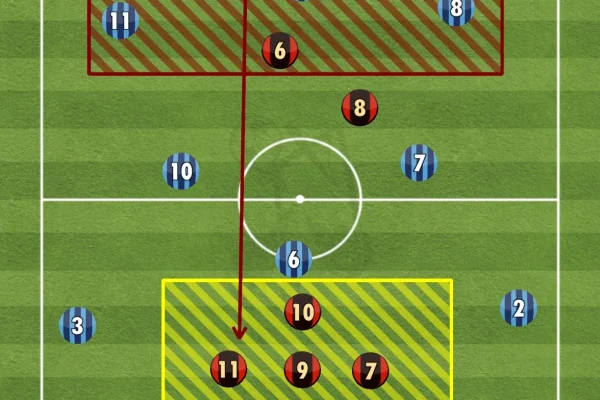 ระบบการเล่นที่สมจริง: จุดเด่นที่ทำให้ eFootball แตกต่าง